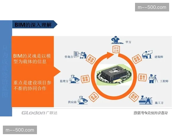 大型活动管理步入模型化阶段 数字化交付标准初现